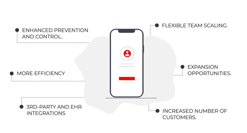 Business Benefits of a Telemedicine App