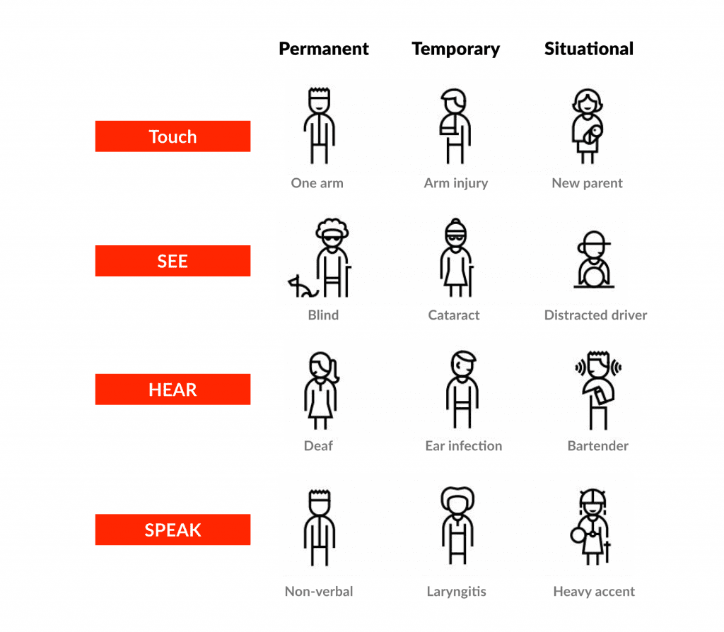 How to Use Inclusive Design to Create Great SaaS Products 1 How to use inclusive design to create great SaaS products graphic 1 inclusive design