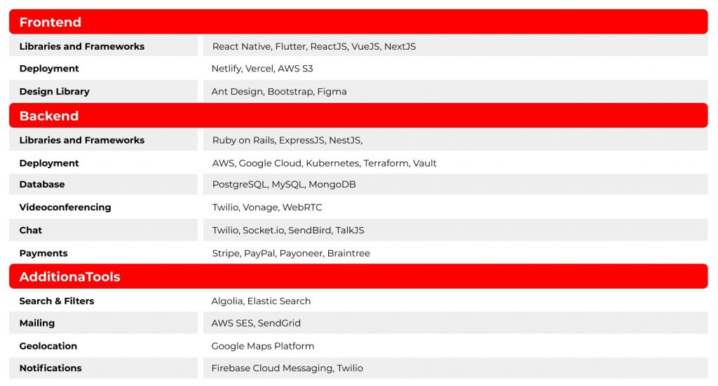 Telemedicine Apps Stack Constructor