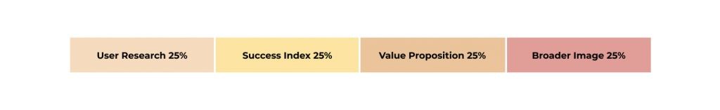 Role of the project discovery phase