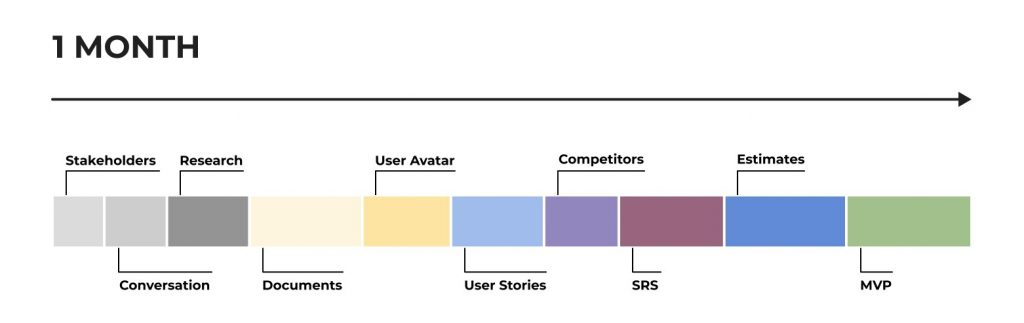 Project discovery phase roadmap