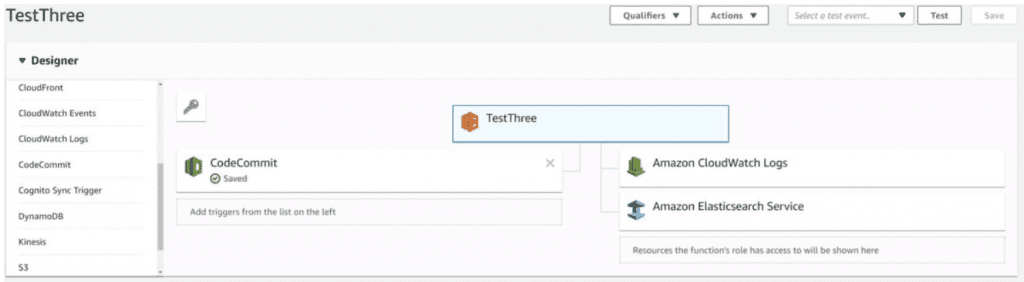 Azure vs AWS vs GCP comparison: Which Work Best for Serverless Architecture? 2 Lambda configuring the response scenarios