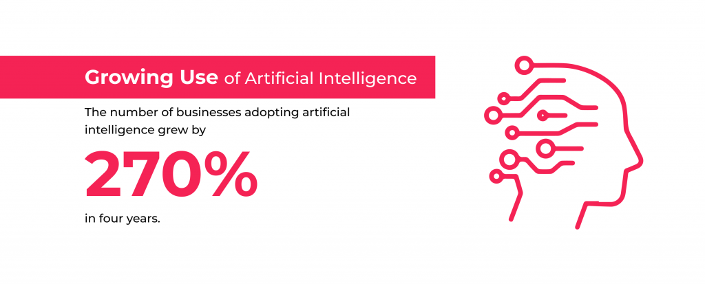 5 Revolutionary Apps AI in Healthcare that Transform Industry 1 Growing use of artificial intelligence (AI)