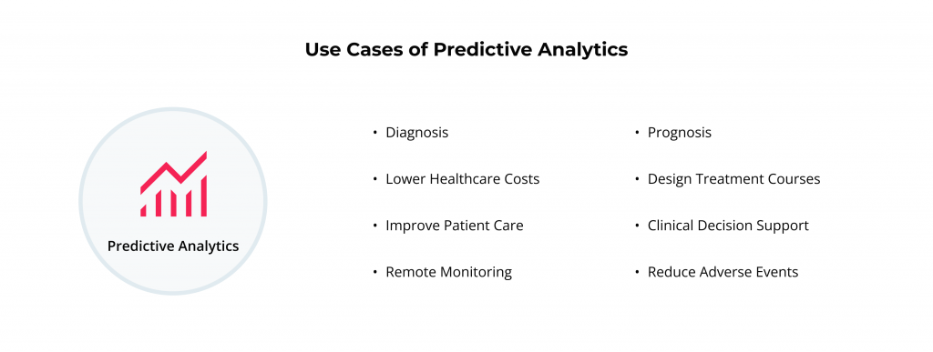 Data analytics use cases in healthcare