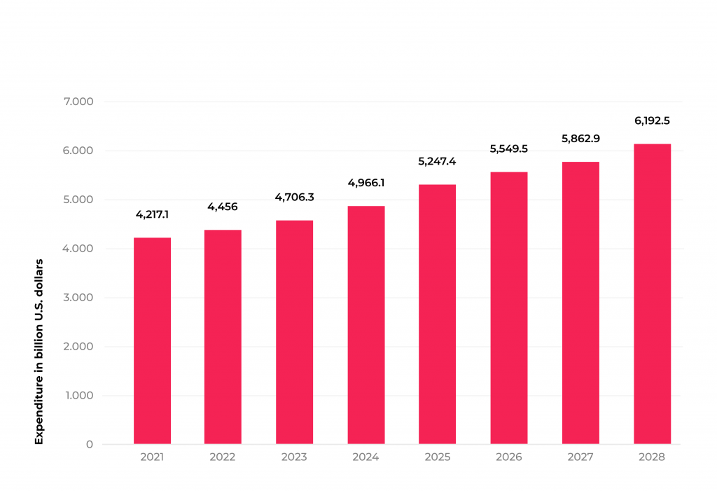 How to Develop HIPAA-Compliant Software Effectively: 6 Key Steps to Take 2 The U.S. National Health Expenditure 2021-2028