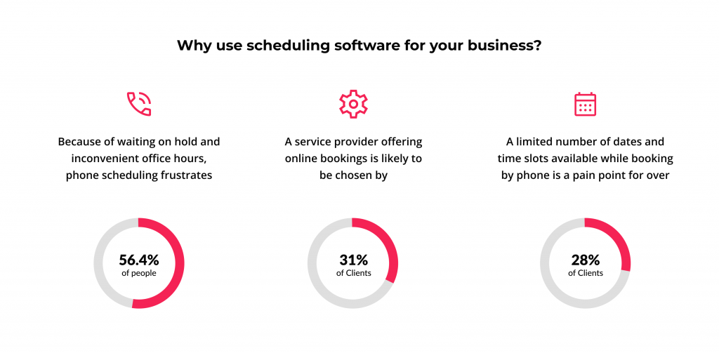6 Key Appointment Scheduling Software Features 2 Why use schedule software for your business?