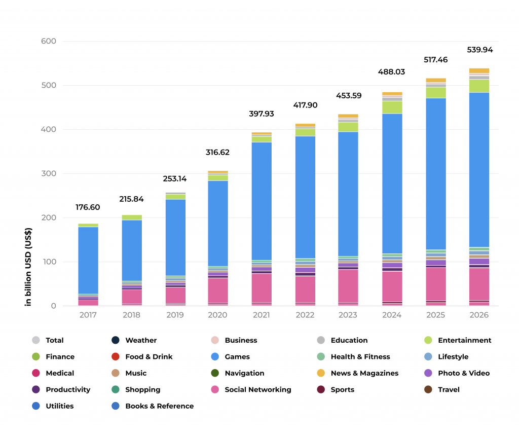 Depth Insights Into Trustworthy Video Calling App Development 3 What Industries Use Video Conferencing Applications