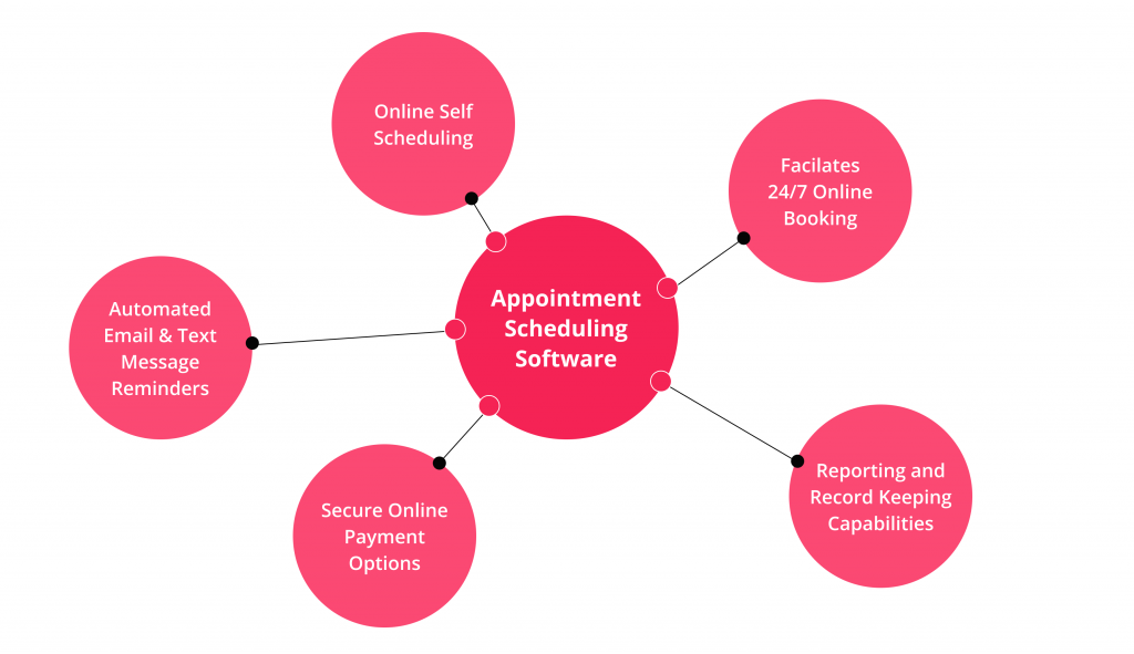 6 Key Appointment Scheduling Software Features 3 Features of calendar software