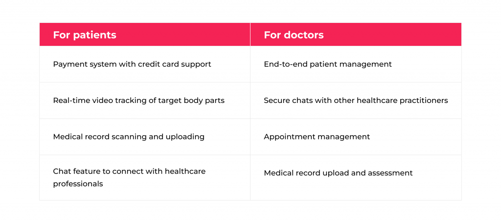 MVP Telehealth Development: Start Your Project Right to Ensure Its Future Success 3 Key features of healthcare applications