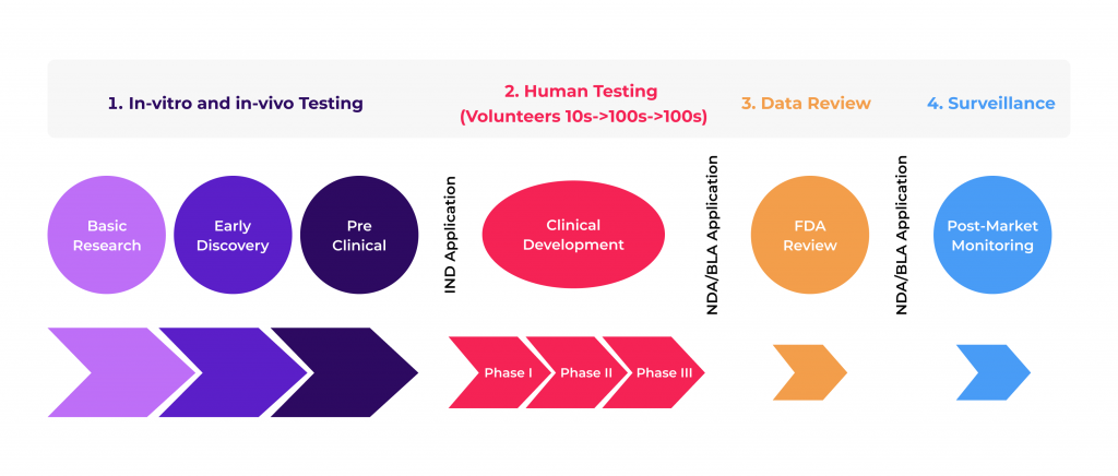 Top-9 AI Healthcare Apps and Their Impact on Industry 3 Drug discovery & development process