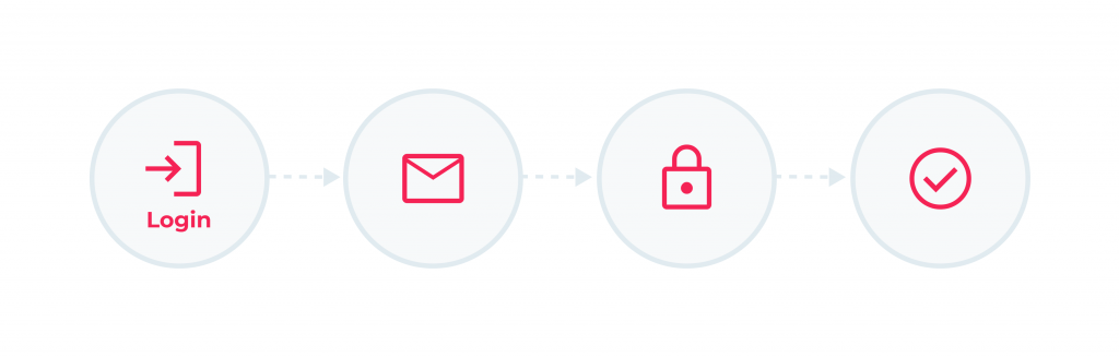 The Crucial Role of Healthcare Data Security: Challanges, Solutions 4 User authentication journey
