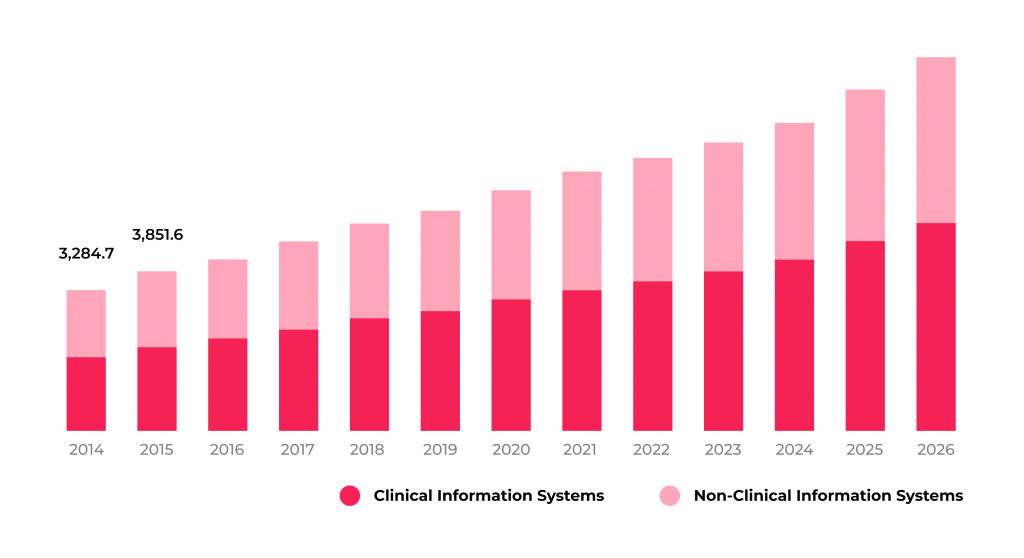 Major Options and Best Practices for Effective Healthcare Data Management and Storage 4 The U.S. healthcare cloud computing market size in USD million