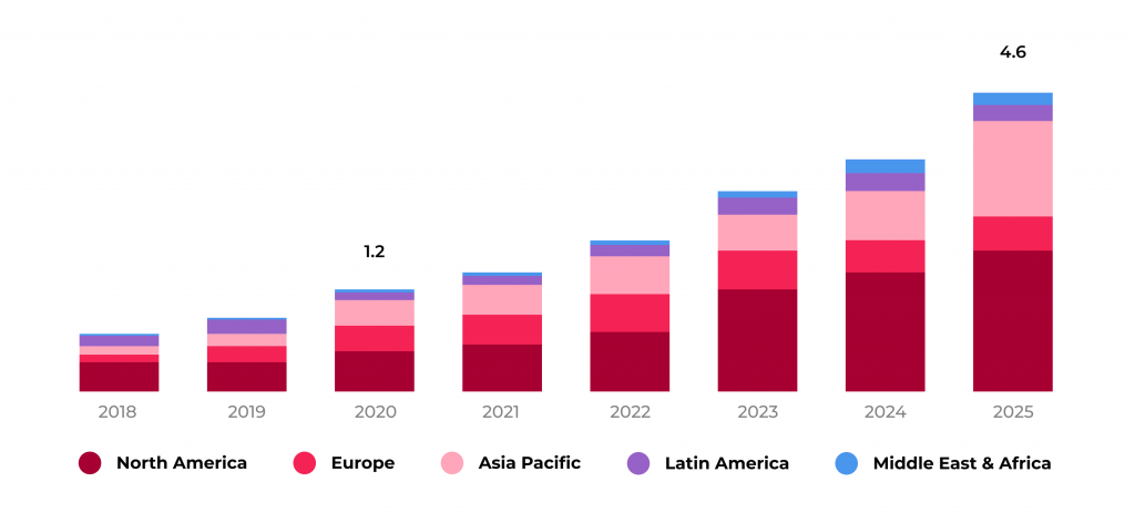 20 Examples of Big Data in Healthcare and Improvements It Brings 6 Healthcare fraud analytics market