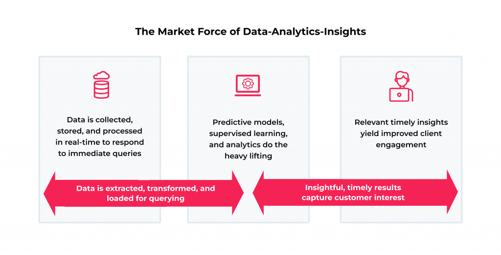 Top-9 AI Healthcare Apps and Their Impact on Industry 7 How AI-powered data analytics works