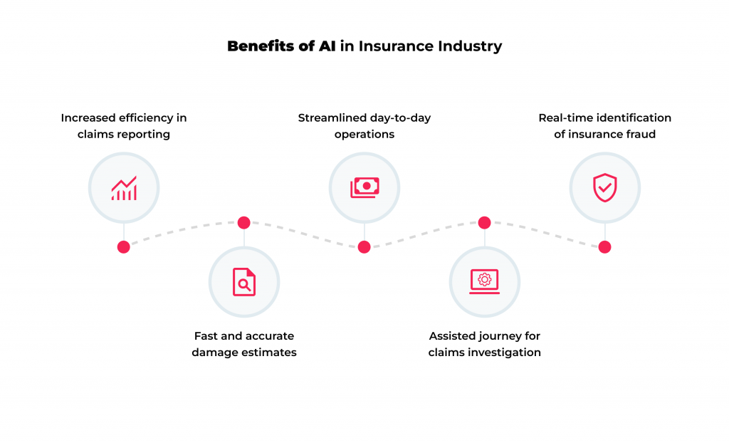 Top-9 AI Healthcare Apps and Their Impact on Industry 8 Benefits of AI services development in healthcare
