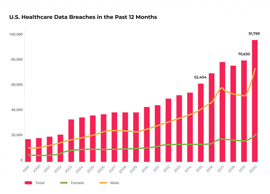 20 Examples of Big Data in Healthcare and Improvements It Brings 8 National drug-involved overdose deaths
