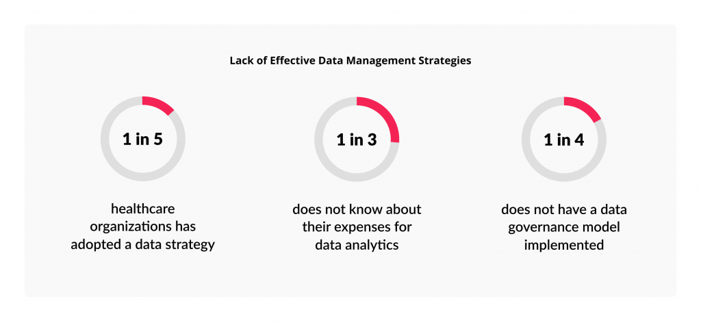 Strategy Data Management in Healthcare: 4 Best Practices 1 Data Strategy in Healthcare