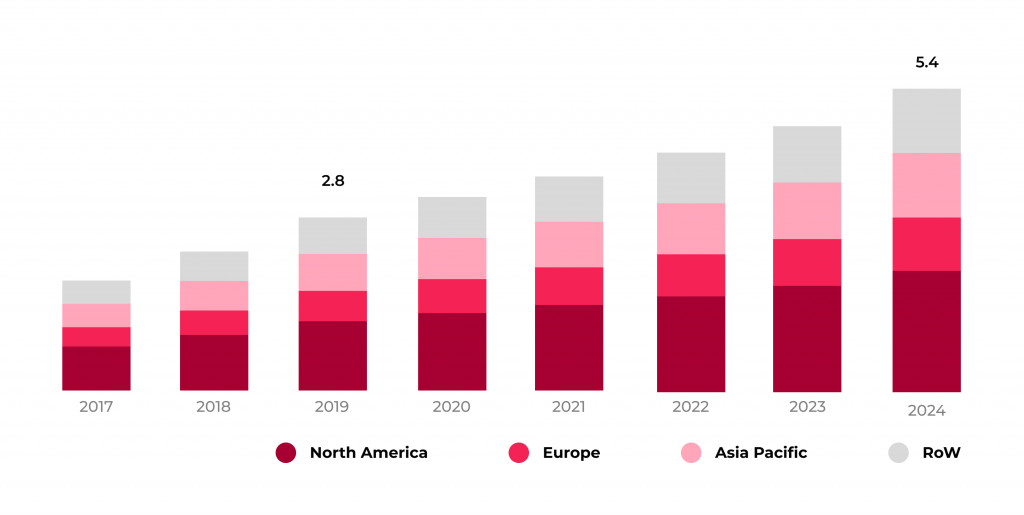 Healthcare Data Storage and Management Options: On-Premise, Public Cloud, and Hybrid Cloud 3 Global Healthcare Data Storage Market, by Region (USD Billion)