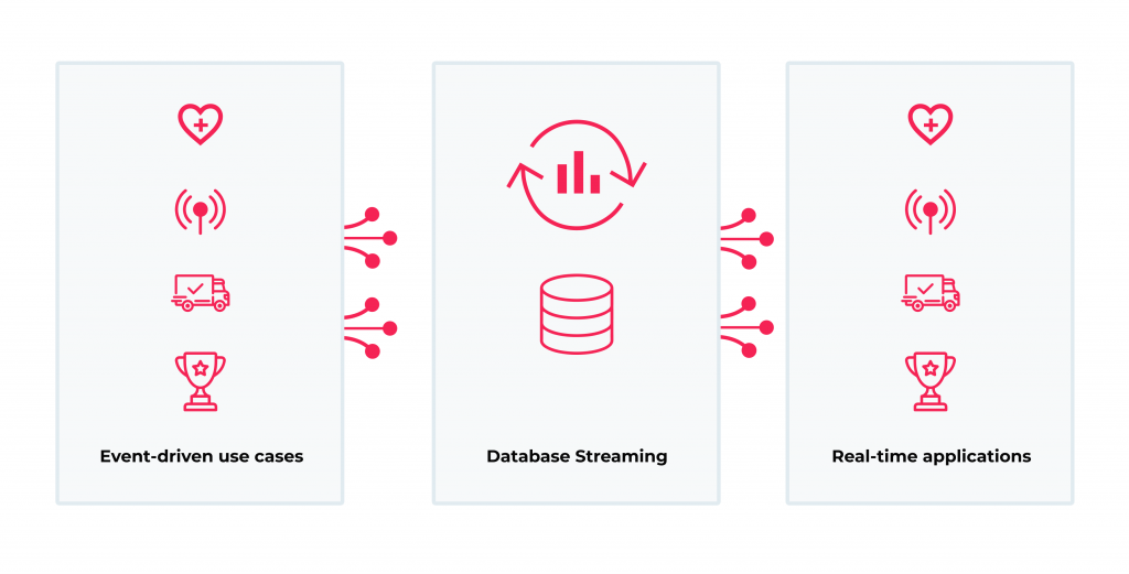 Predictive Analytics in Healthcare: Top Benefits and Most Popular Applications 4 How data streaming works