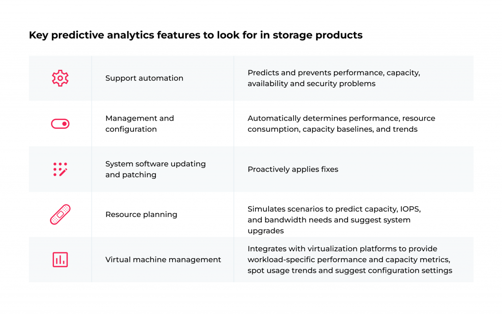 Predictive Analytics in Healthcare: Top Benefits and Most Popular Applications 9 9. Predictive analytics in data storage 1 predictive analytics in healthcare