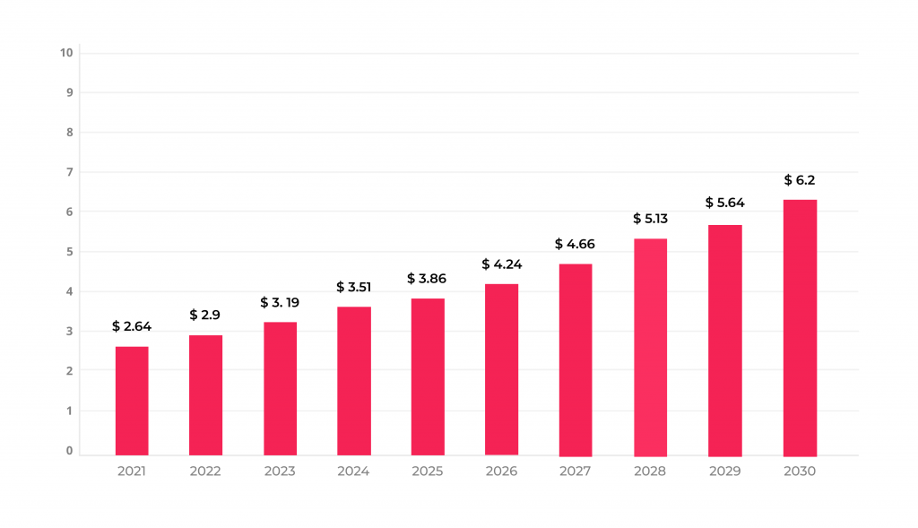 Top 5 Applications of RPA in Healthcare 1 Robotic Process Automation in healthcare market size