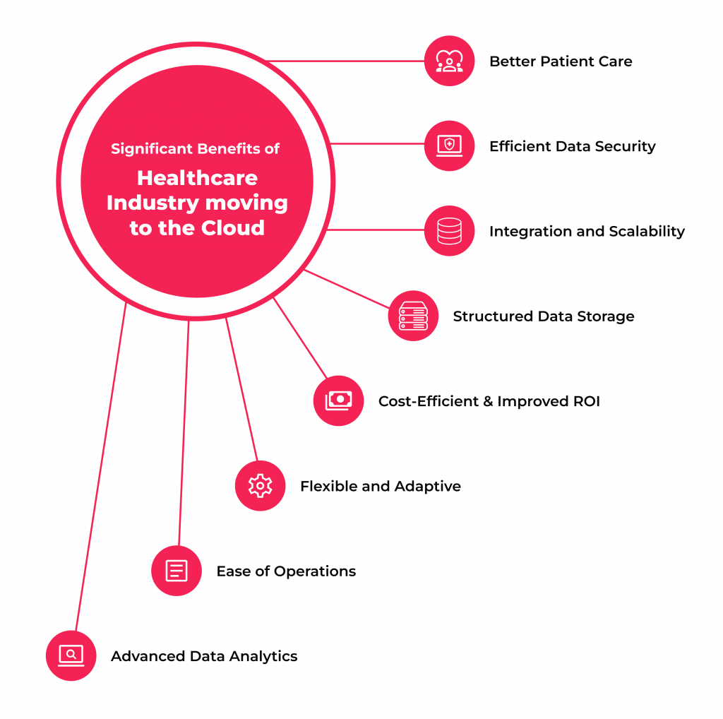 4 Tips on How to Build a Successful Healthcare Data Strategy 3 Benefits of the healthcare industry moving to the cloud