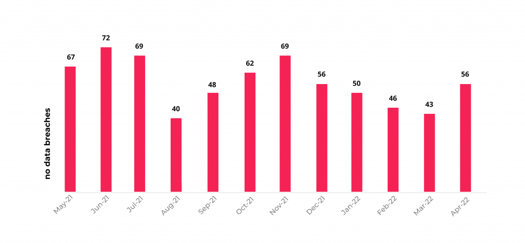 Top 5 Applications of RPA in Healthcare 3 U.S. healthcare data breaches in the past 12 months