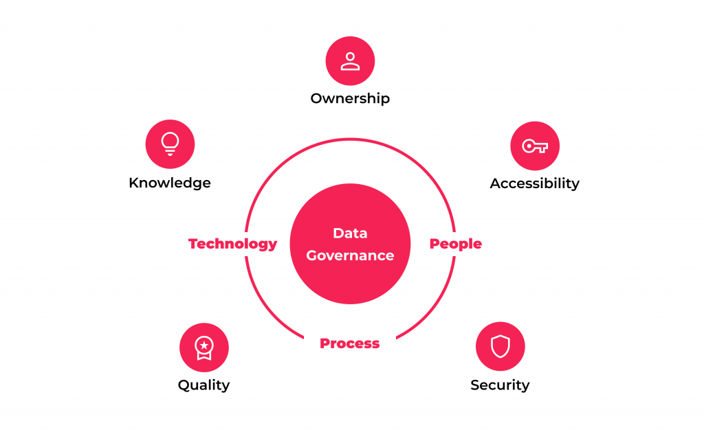 4 Tips on How to Build a Successful Healthcare Data Strategy 4 What is data governance?