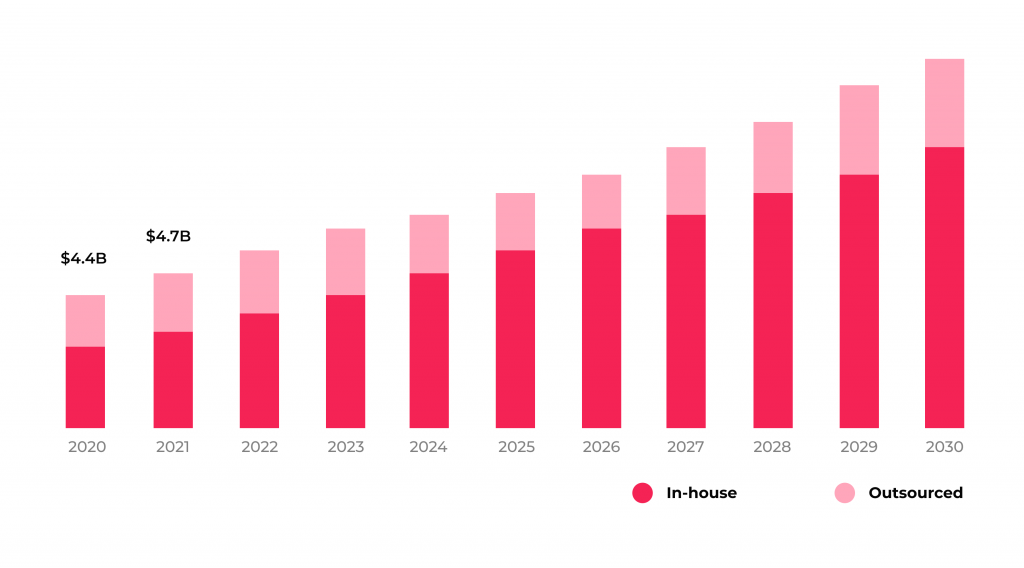 Top 5 Applications of RPA in Healthcare 5 U.S. medical billing outsourcing market
