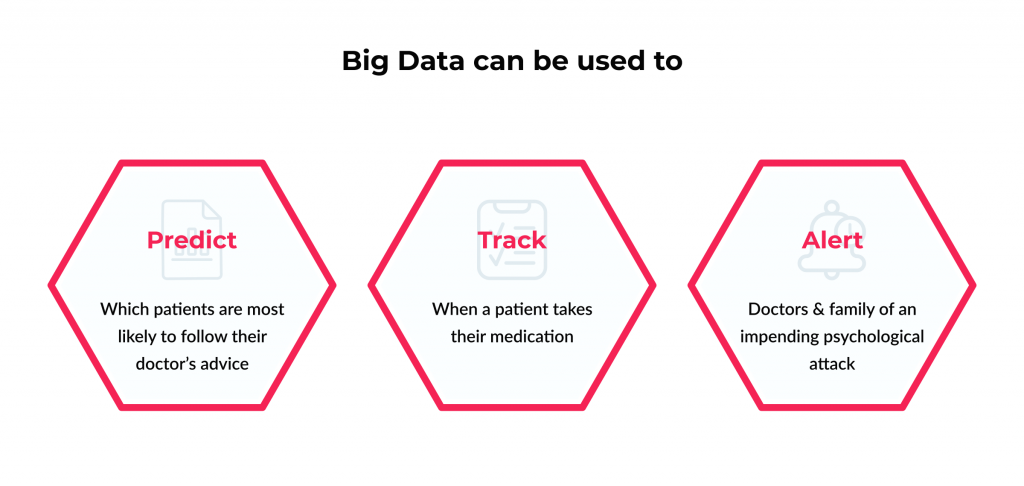 Benefits, Challenges, and Use Cases of Big Data in Healthcare 2 How Big Data improves patient care
