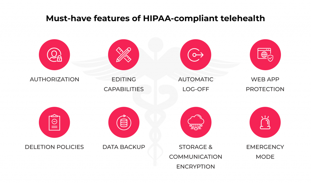 Why HIPAA Telehealth Compliance is a Must for Healthcare Application Development 3 Essential components of HIPAA-compliant telehealth
