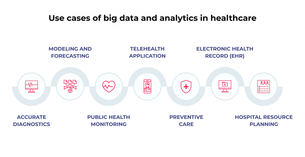 Benefits, Challenges, and Use Cases of Big Data in Healthcare 3 Use cases of Big Data in healthcare