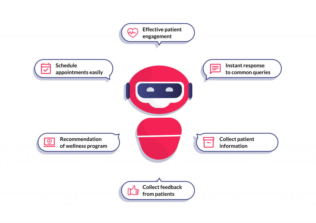 The Revolutionizing Applications of AI in Telehealth 4 Uses of chatbots in the healthcare industry