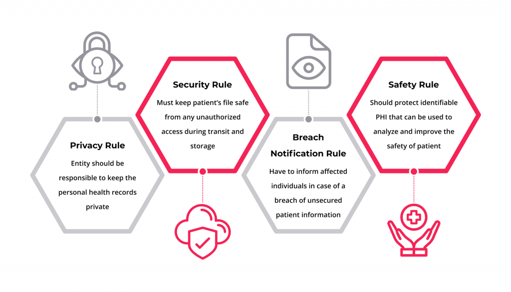 The Revolutionizing Applications of AI in Telehealth 7 Rules for protecting sensitive patient health information