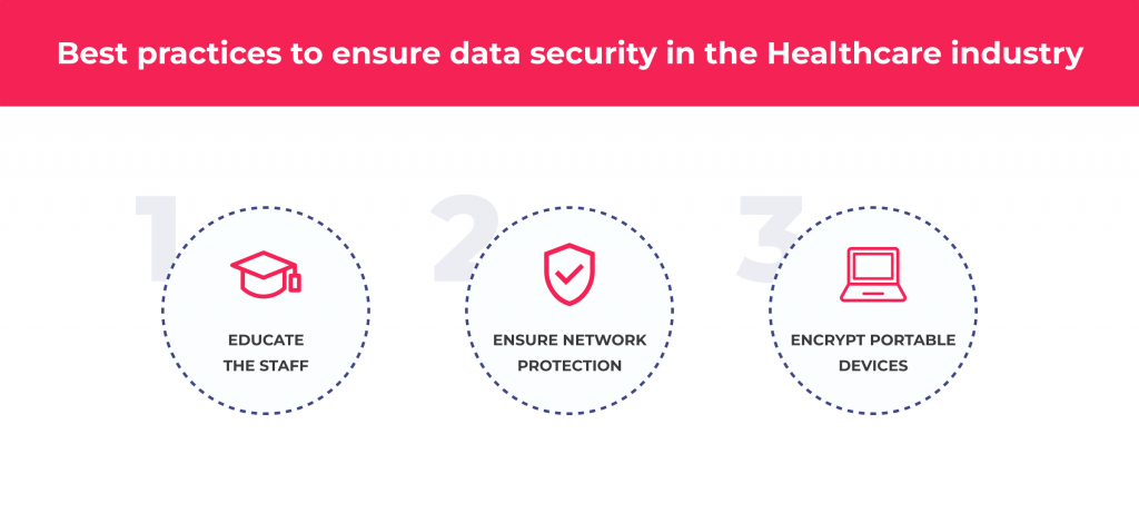 Crucial Benefits of EHR Systems and Best Practices to Ensure Successful EHR Integration 8 Best practices to ensure data security in healthcare
