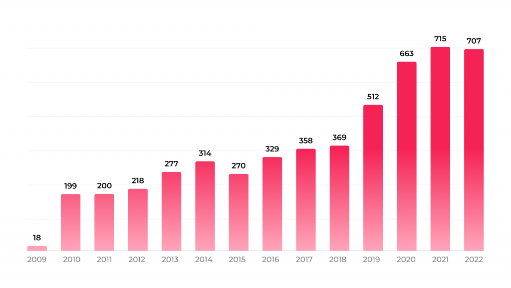 How Telehealth ChatGPT Is Dramatically Transforming Healthcare 3 Healthcare data breaches of 500 and more records