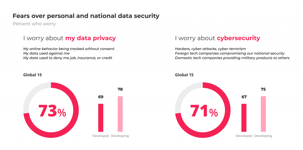Fears over personal and national data security
