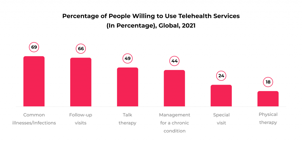 8 Essential Steps to Building Successful Patient Scheduling Software Solutions 1 The adoption of telehealth among patients
