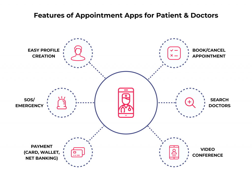 8 Essential Steps to Building Successful Patient Scheduling Software Solutions 2 Basic features of patient appointment applications