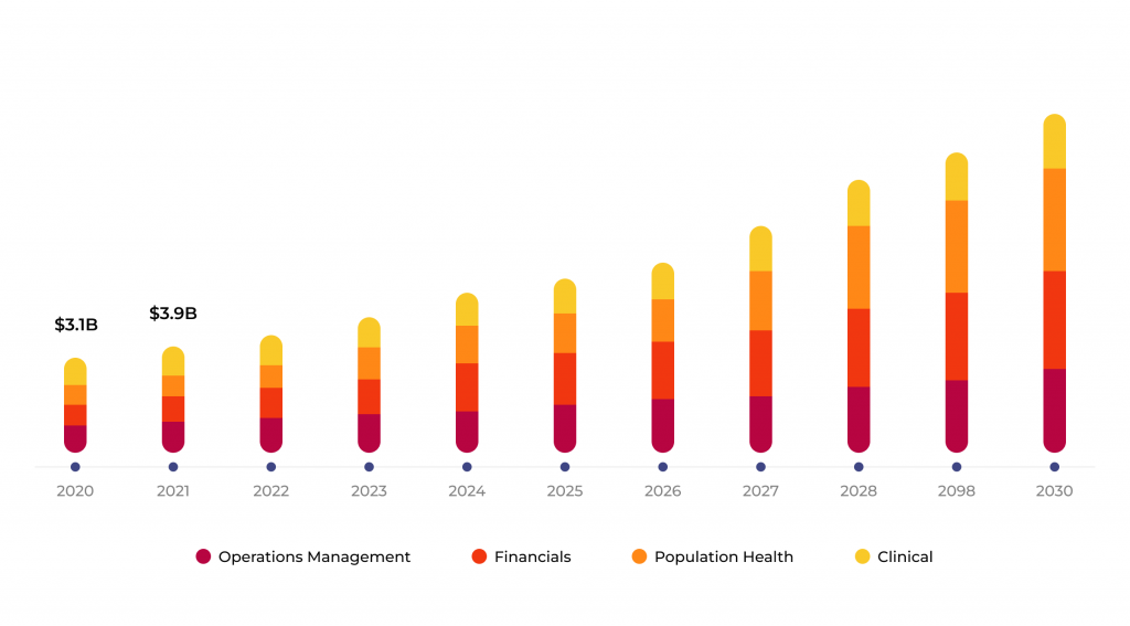 U.S. Healthcare predictive analytics market size by application, 2020 - 2030 (USD billion)