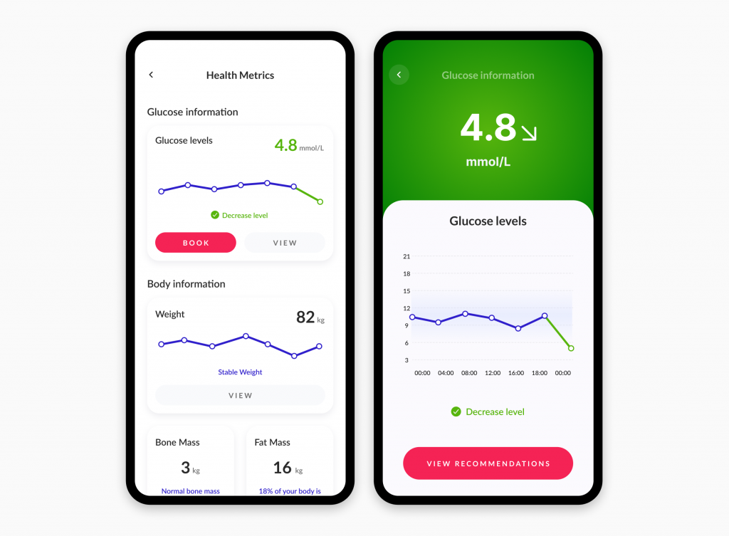 18 Tips for Effective Healthcare UI Design in Telehealth Apps 7 Patient data and analytics visualization