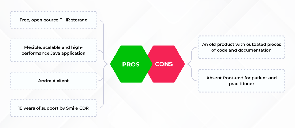 Which FHIR Storage to Choose for Your Healthcare Business: Comparing Off-the-Shelf Solutions 3 Pros & cons of HAPI FHIR
