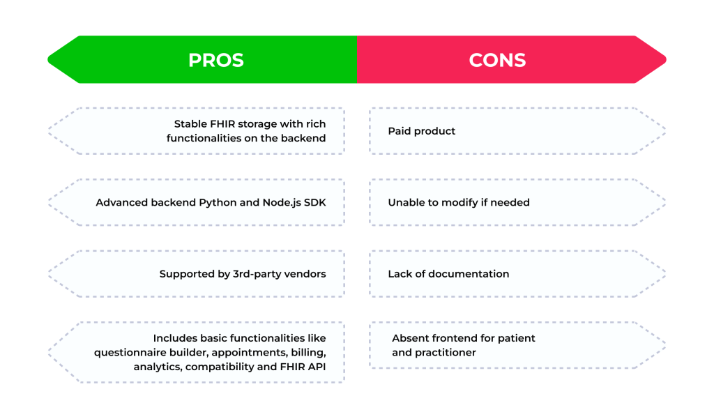 Which FHIR Storage to Choose for Your Healthcare Business: Comparing Off-the-Shelf Solutions 4 Pros & cons of Samurai