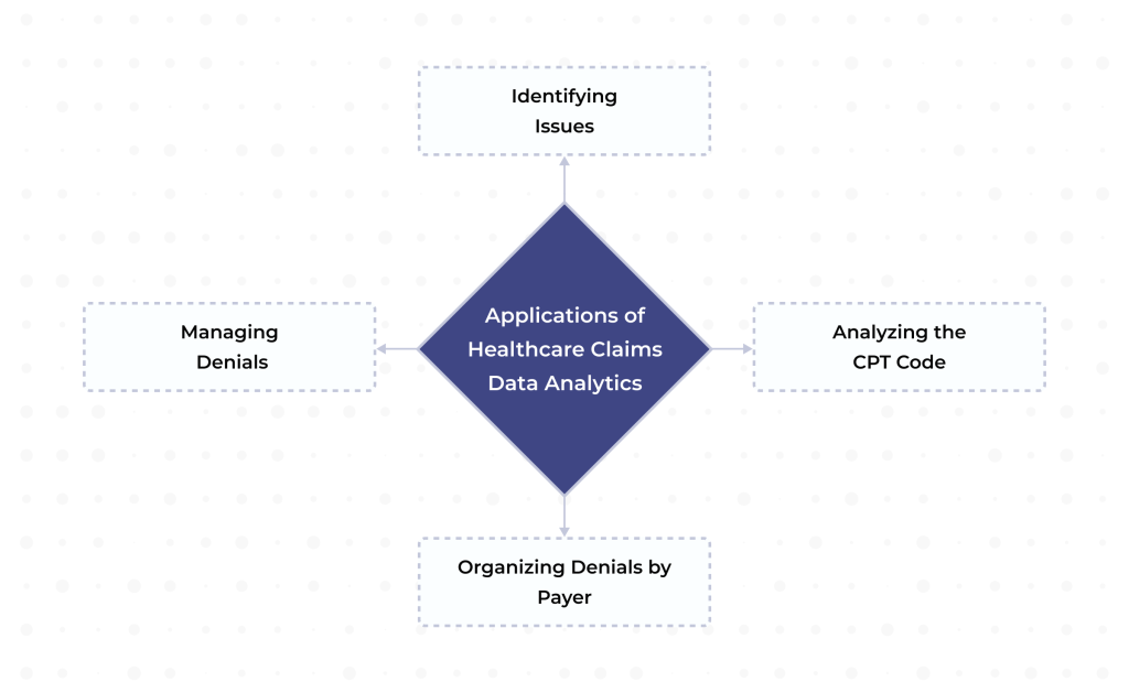 Applications of Healthcare Claims Data Analytics
