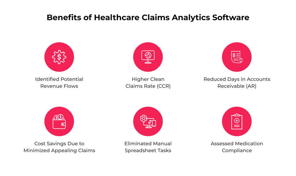 Benefits of Healthcare Claims Analytics Software