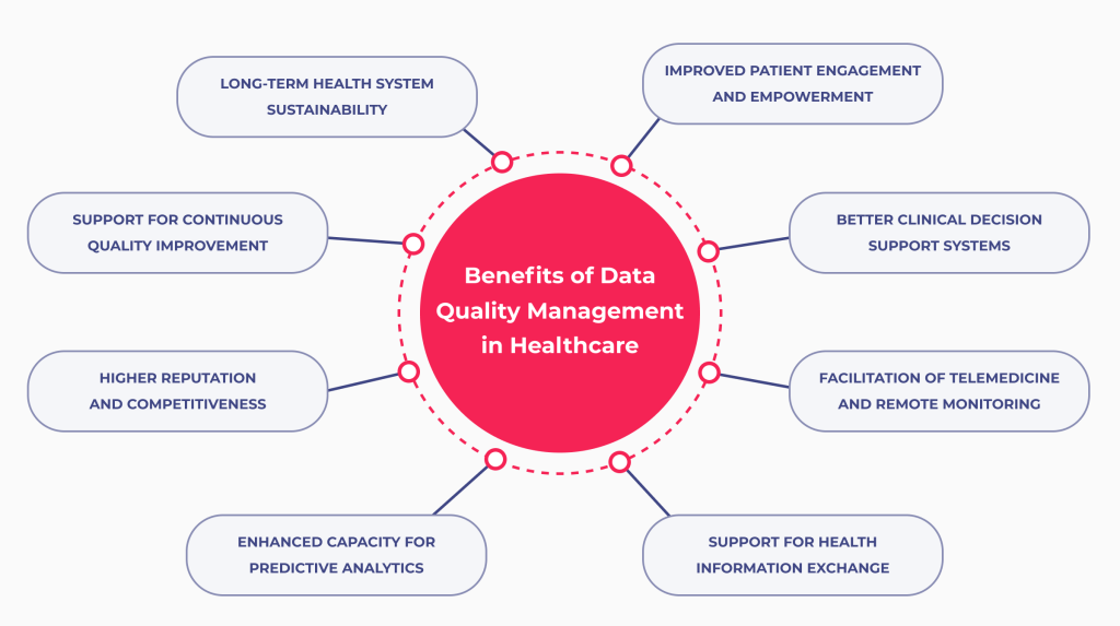 Benefits of high-quality healthcare data 
