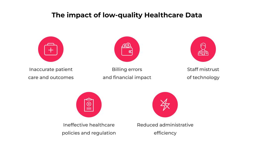 The impact of low-quality healthcare data