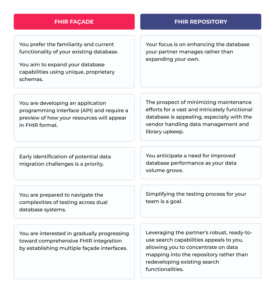 FHIR Facade vs. FHIR Repository: Which One Is Your Perfect Choice? 3 Differences between FHIR Façade and FHIR Repository