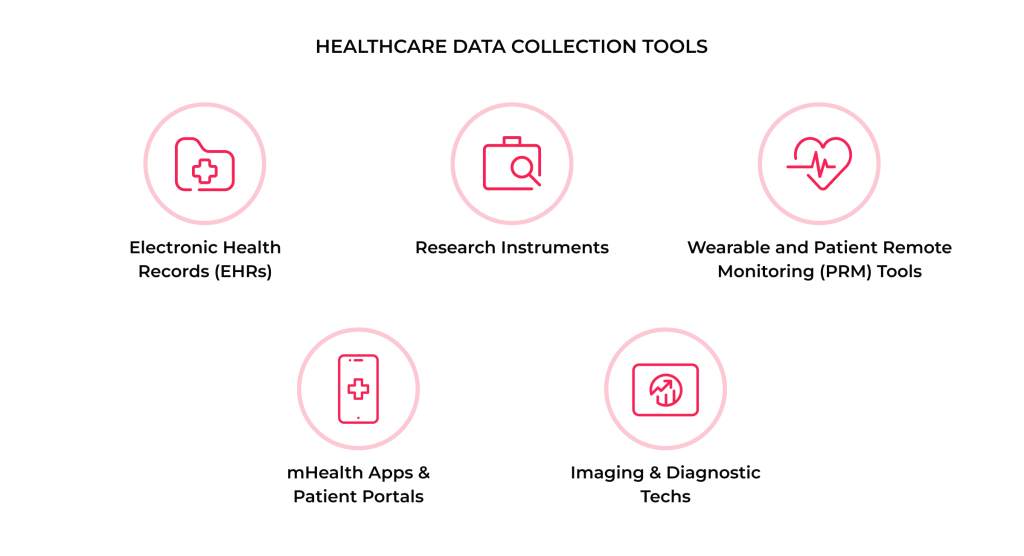 A Transformative Impact of Data Mining in Healthcare: Tools, Benefits, and 5 Future Trends 2 Healthcare data collection tools