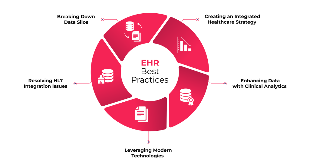 EHR best practices